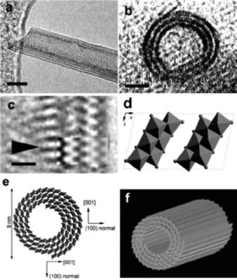  Titanate Nanotubes: 혁신적인 에너지 저장 및 광촉매 응용을 위한 나노소재!