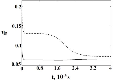  Erbium Oxide 나노소재: 촉매 효율 향상 및 발광 특성 제고를 위한 미래 기술!