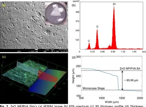  Erbium Oxide 나노입자: 미래의 광섬유 기술과 센서 분야의 게임체인저!