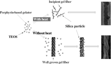  Orthosilicate Fiber: 숨겨진 강철의 비밀을 파헤치다 - 고성능 플라스틱 합성에 적용된 최첨단 재료 분석!