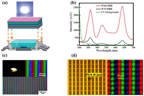  Quantum Dots: 에너지 저장 및 디스플레이 기술의 미래를 위한 나노 크리스탈!