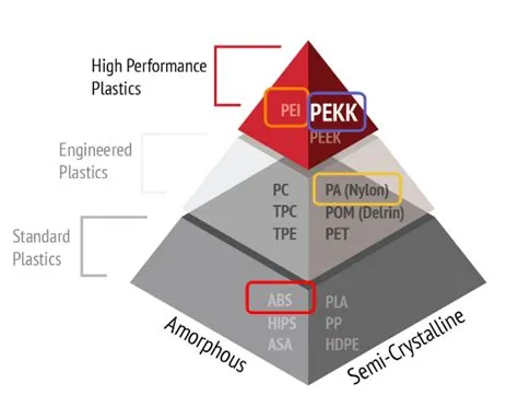 Xylan: High Performance Polymer for Biodegradable Applications and 3D Printing